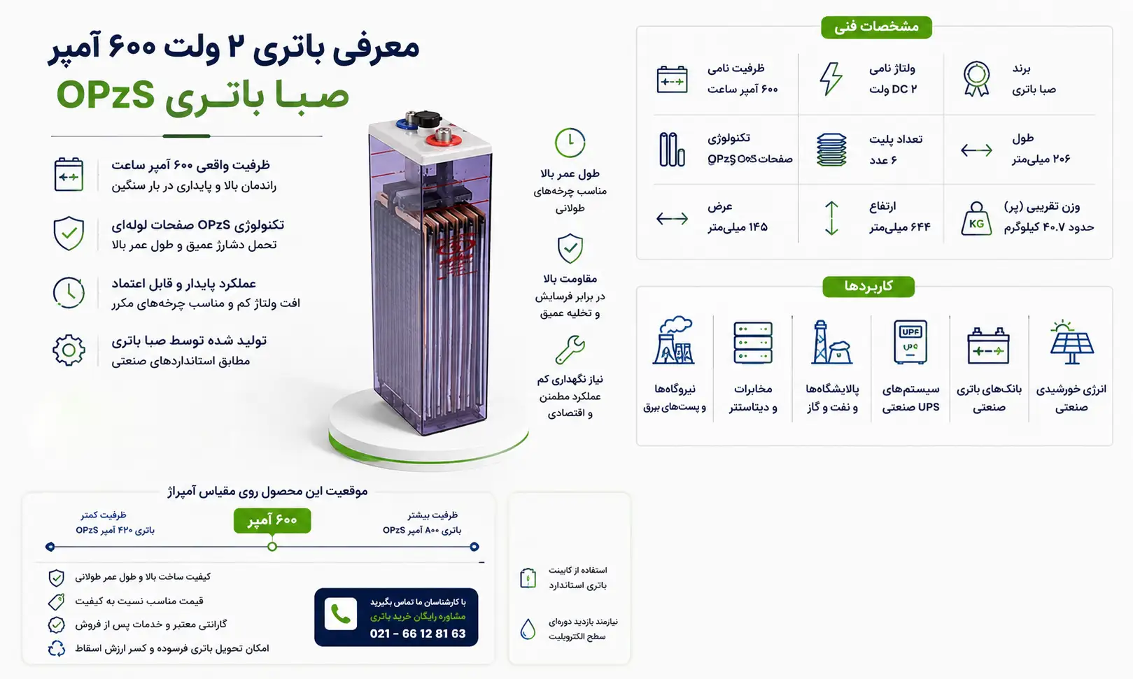 باتری 2 ولت 600 آمپر opzs صبا باتری 6 معرفی باتری ۲ ولت ۶۰۰ آمپر OPzS صبا باتری