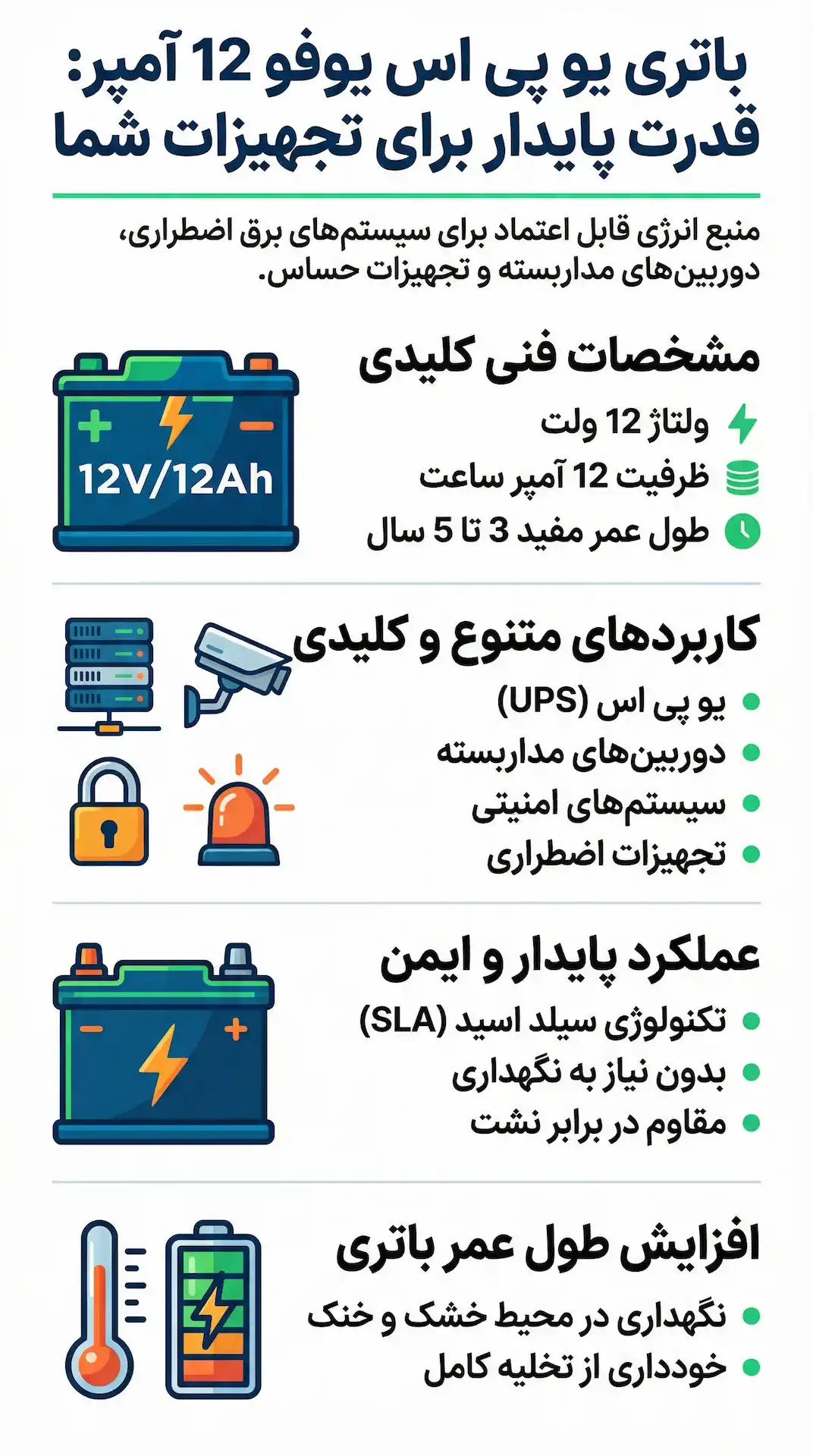 باتری 12 آمپر یوفو