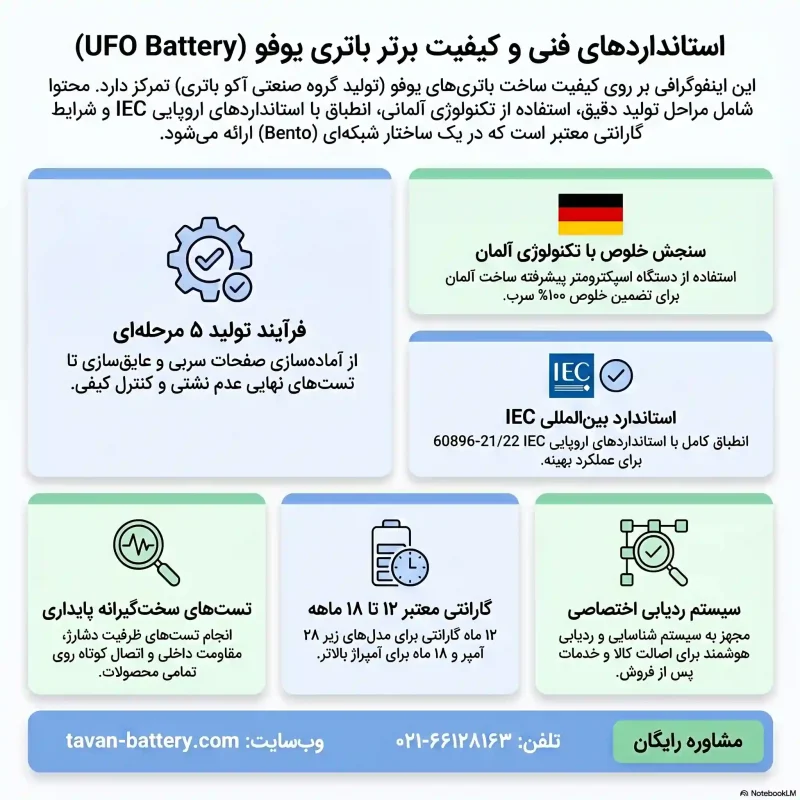 باتری یوفو 