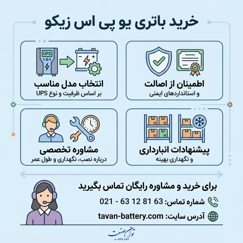 خرید باتری زیکو