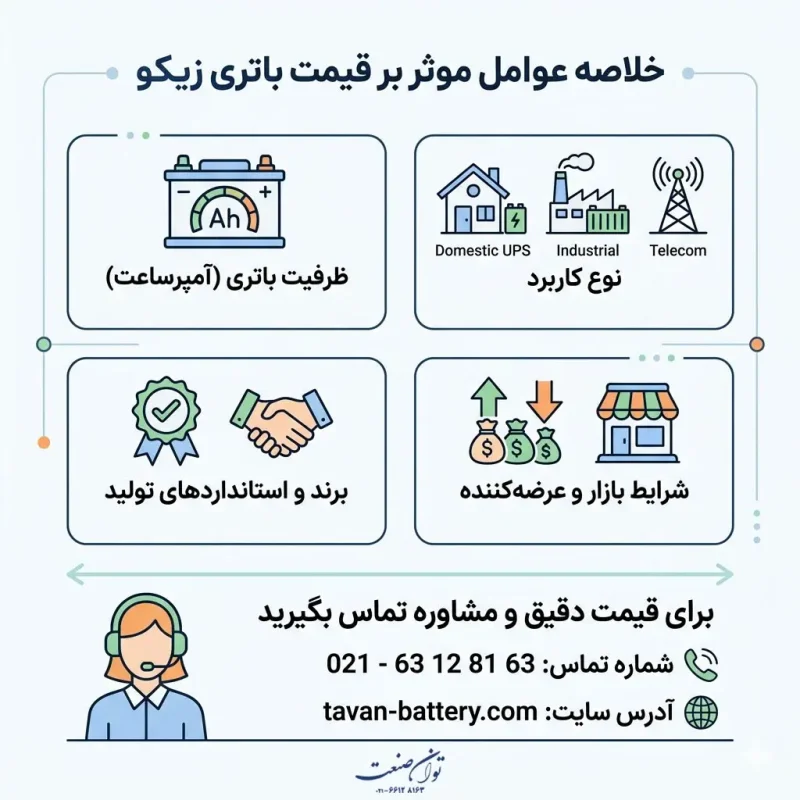 قیمت باتری زیکو