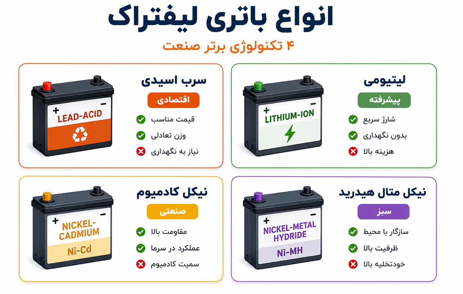 باتری لیفتراک برقی 2 انواع تکنولوژی های باتری لیفتراک