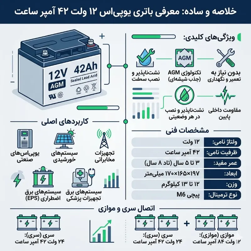 باتری یو پی اس ولتا 42 آمپر 4 باتری یو پی اس ولتا 42 آمپر