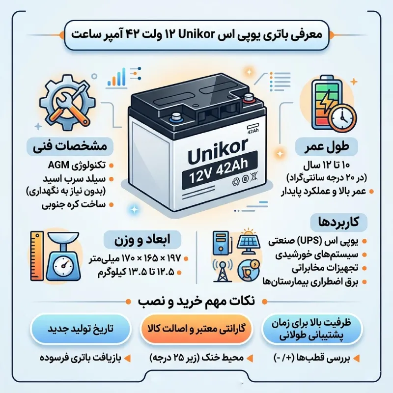 باتری یو پی اس یونیکور 42 آمپر 6 باتری یو پی اس یونیکور 42 آمپر
