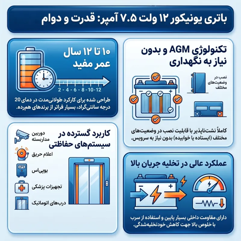 باتری یو پی اس یونیکور 7.5 آمپر 6 باتری یو پی اس 7.5 آمپر یونیکور