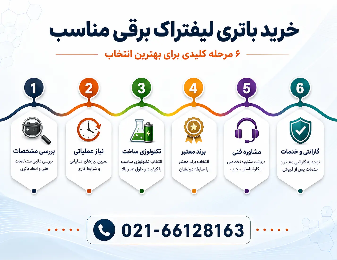 باتری لیفتراک برقی 7 راهنمای گام به گام انتخاب و خرید باتری لیفتراک مناسب