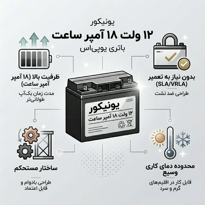 باتری یو پی اس یونیکور 18 آمپر 6 باتری یو پی اس یونیکور 18 آمپر