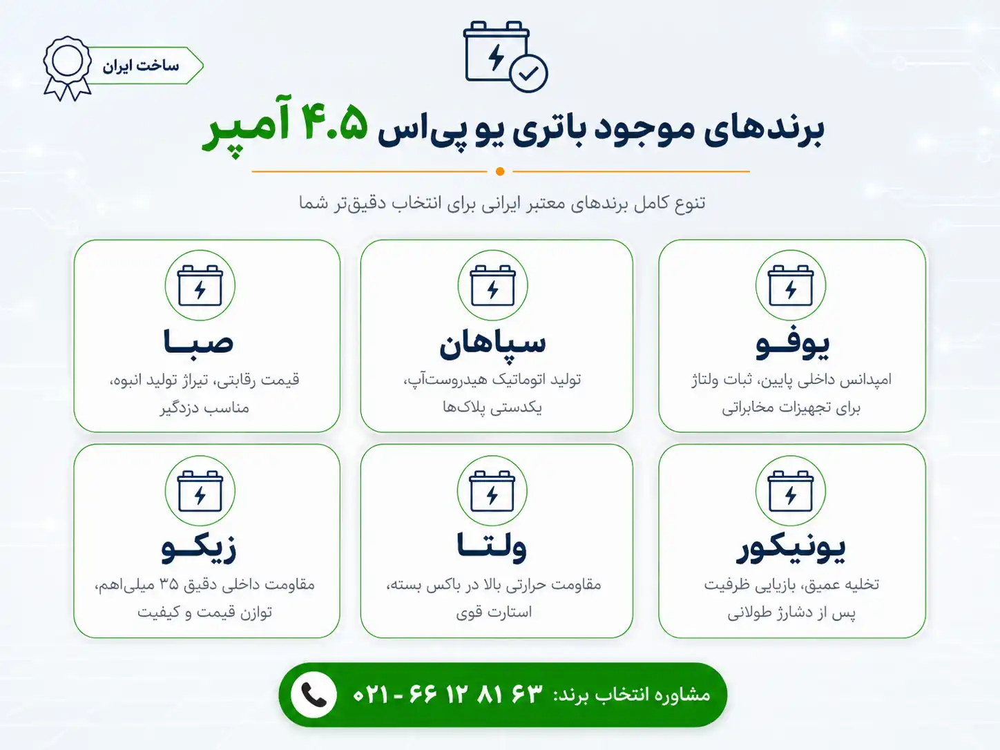 مقایسه برندهای باتری 4.5 آمپر