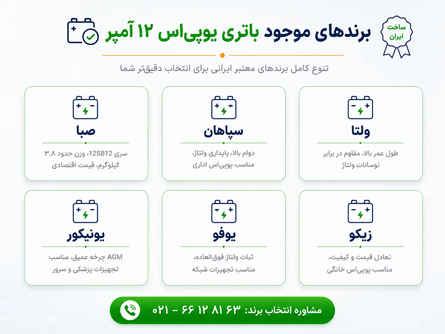 مقایسه برندهای باتری 12 ولت 12 آمپر