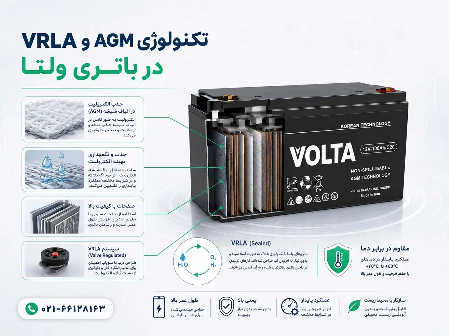 تکنولوژی باتری ولتا