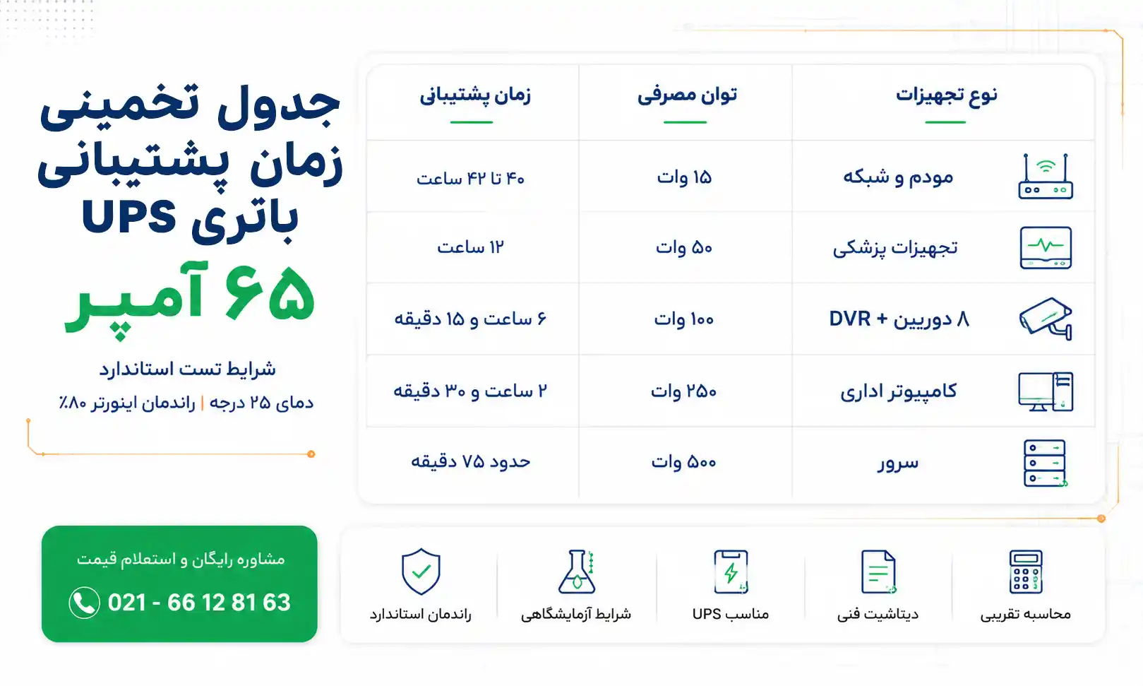 جدول تخمینی زمان پشتیبانی UPS باتری 65 آمپر