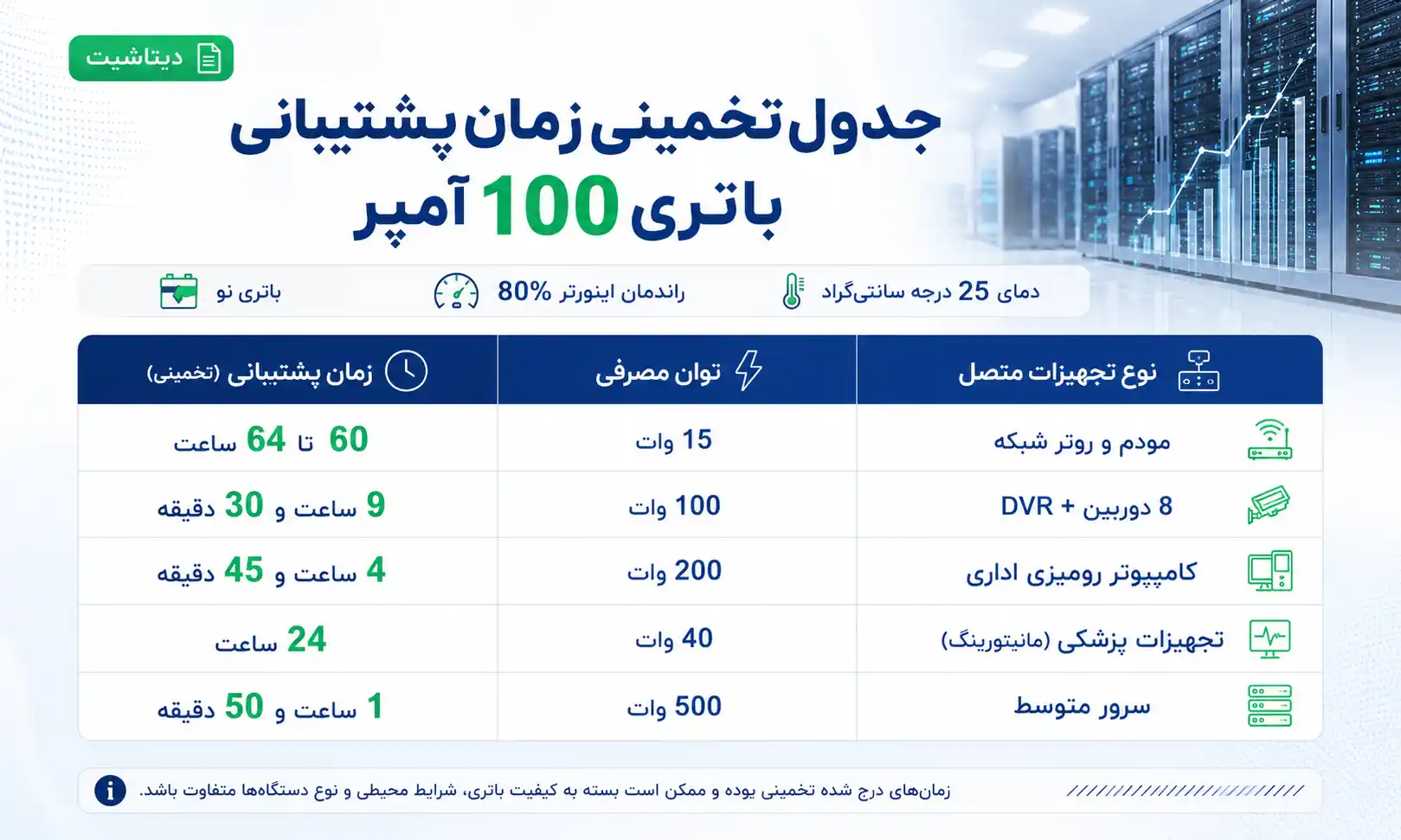 بانک باتری در دیتاسنتر