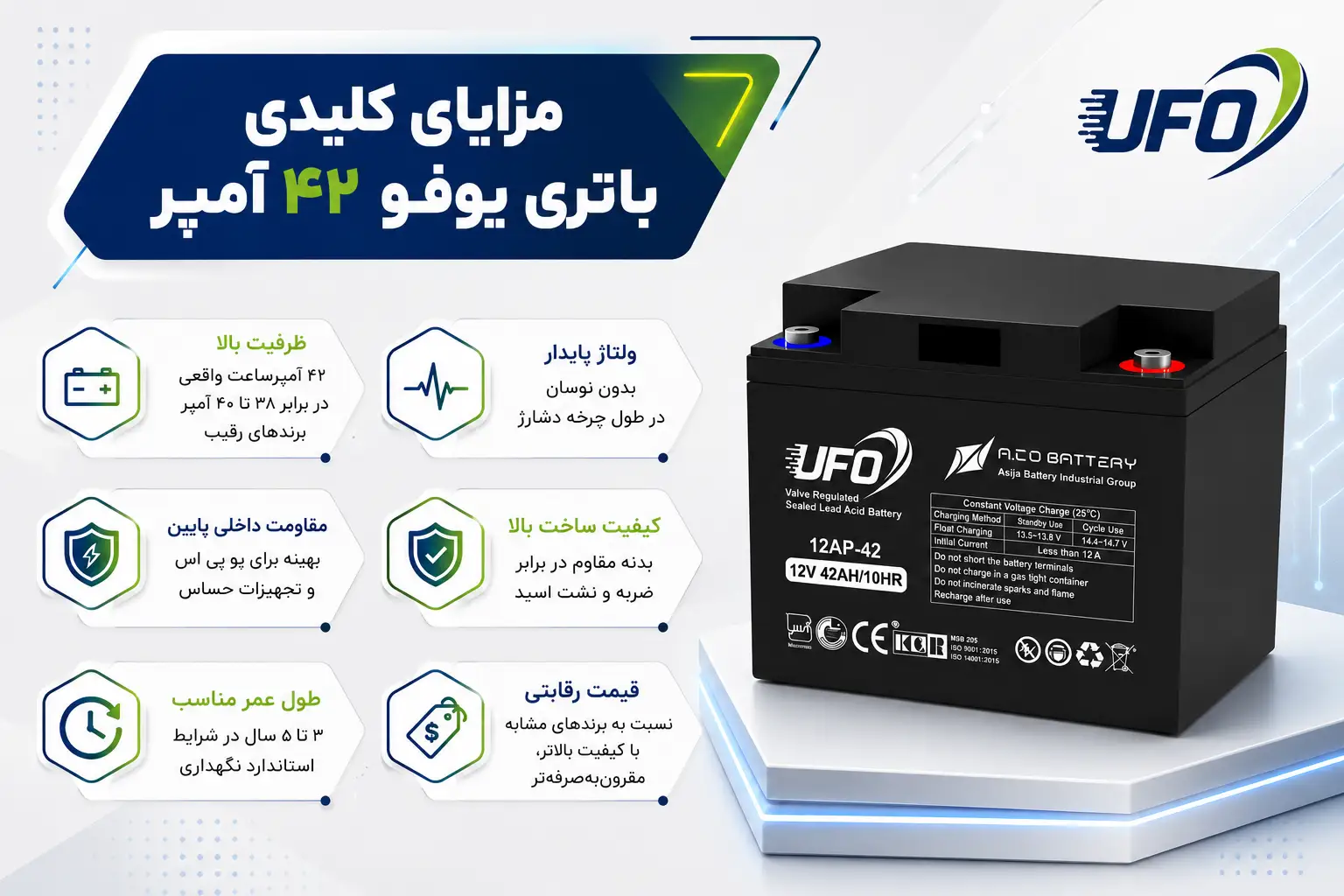 باتری 12 ولت 42 آمپر یو پی اس یوفو 17 مزایای باتری یوفو 42 آمپر