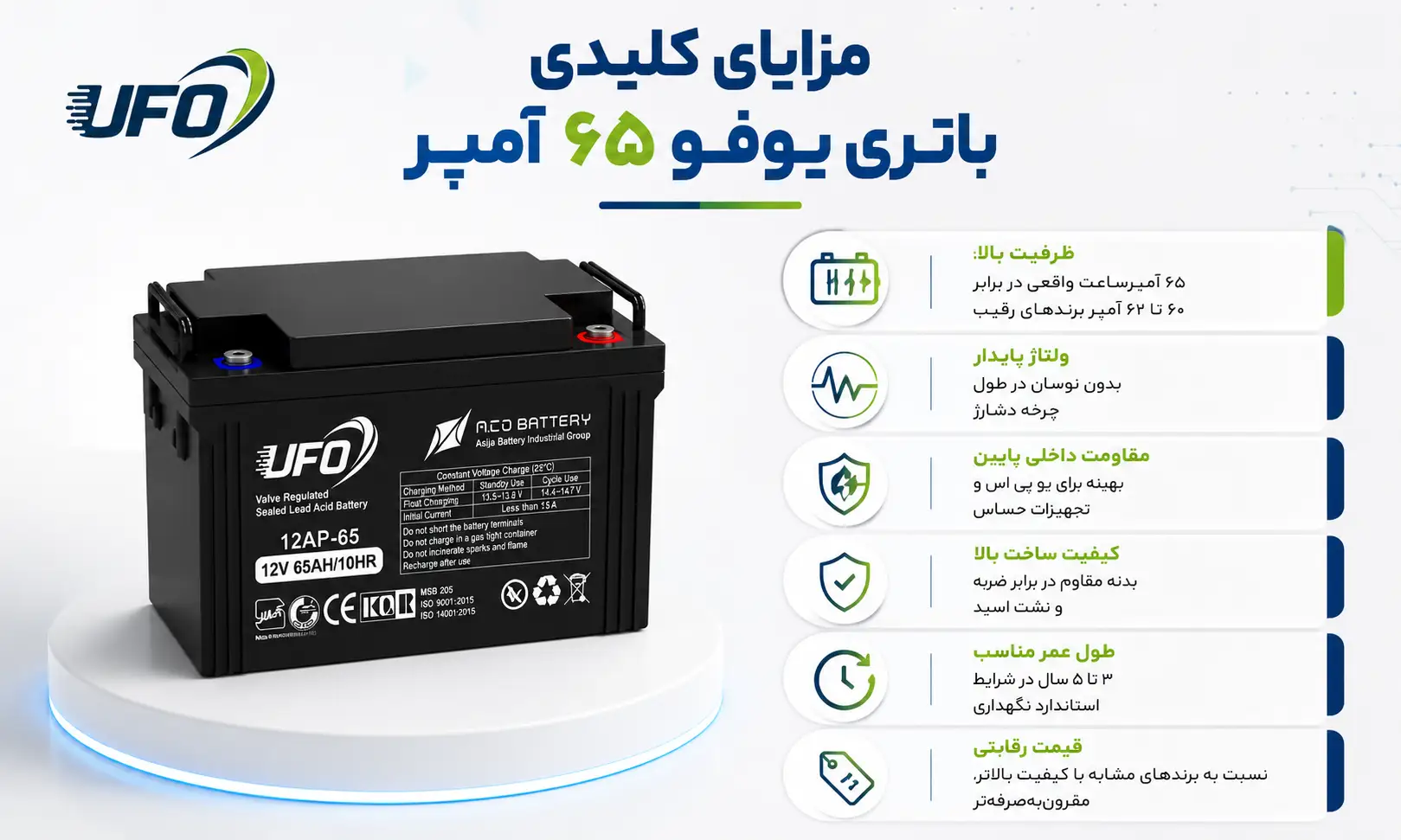 باتری 12 ولت 65 آمپر یو پی اس یوفو 17 مزایای باتری یوفو 65 آمپر
