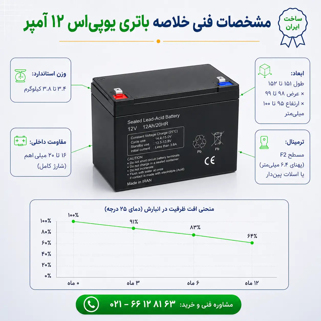 مشخصات فنی باتری یو پی اس 12 ولت 12 آمپر