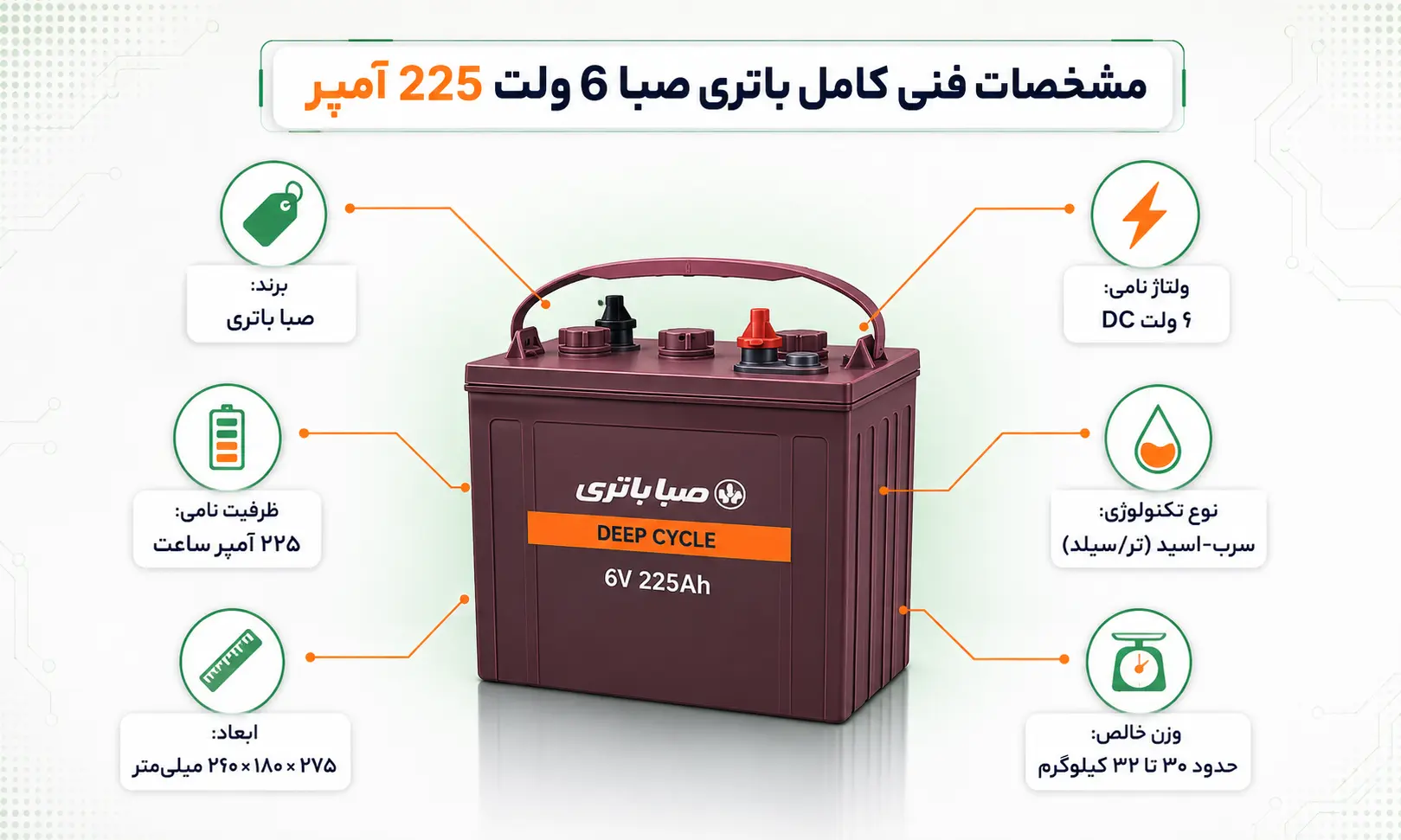 باتری 6 ولت 225 آمپر صبا باتری 6 مشخصات فنی باتری 6 ولت 225 آمپر صبا باتری
