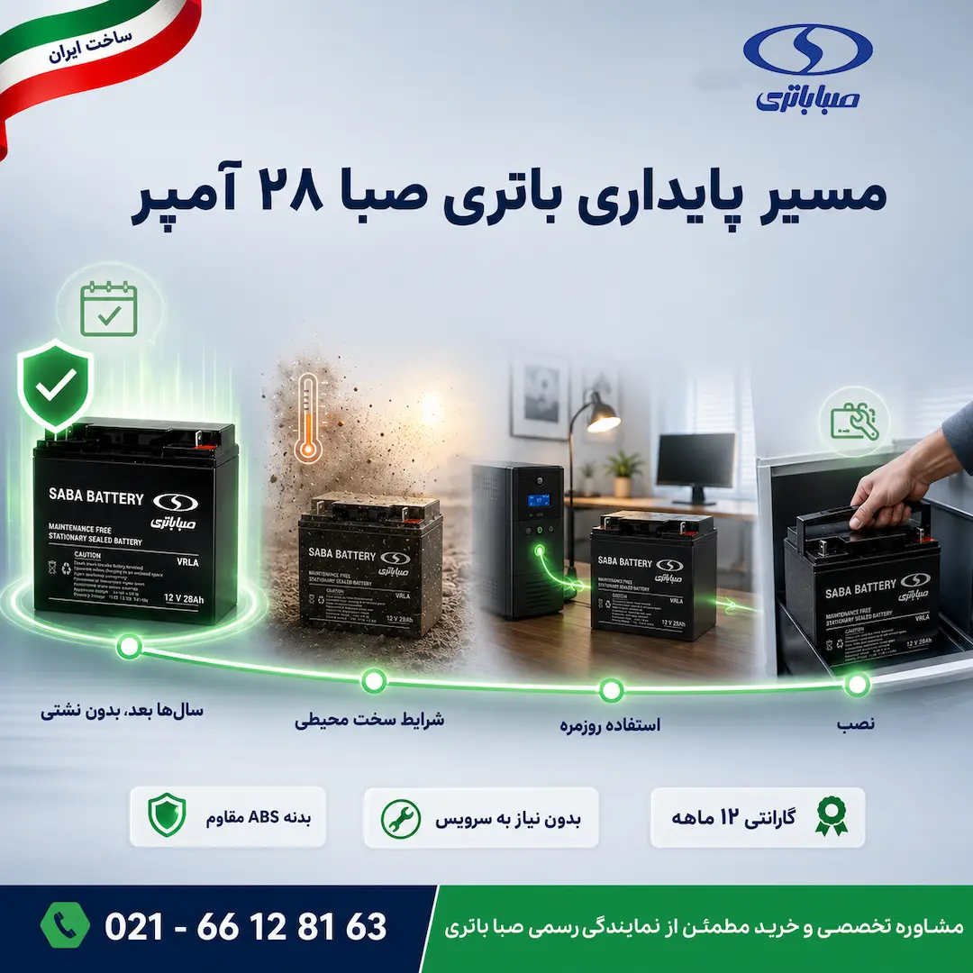 باتری 12 ولت 28 آمپر یو پی اس صبا باتری 9 مزایای باتری صبا 28 آمپر
