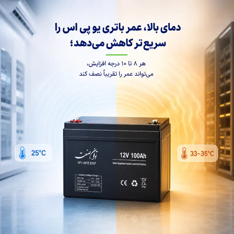 عمر باتری یو پی اس چقدر است؟ 28 تأثیر دمای محیط بر عمر باتری یو پی اس؛ مقایسه شرایط دمایی مناسب و دمای بالا