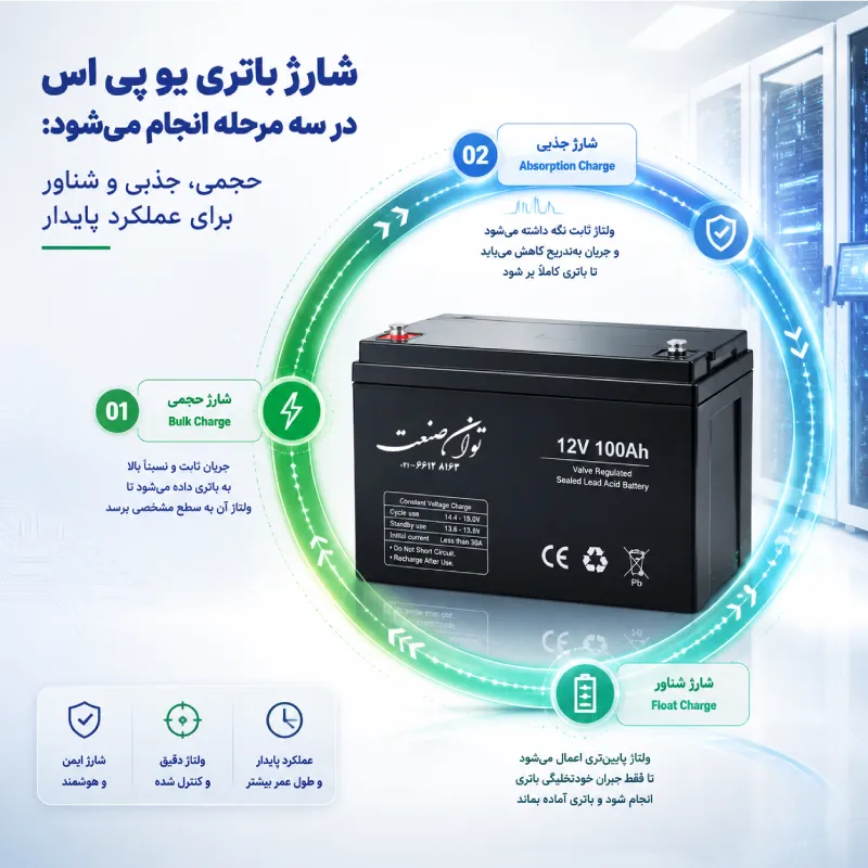 شارژ باتری یو پی اس 3 مراحل شارژ باتری یو پی اس شامل شارژ حجمی، جذبی و شناور برای عملکرد پایدار باتری