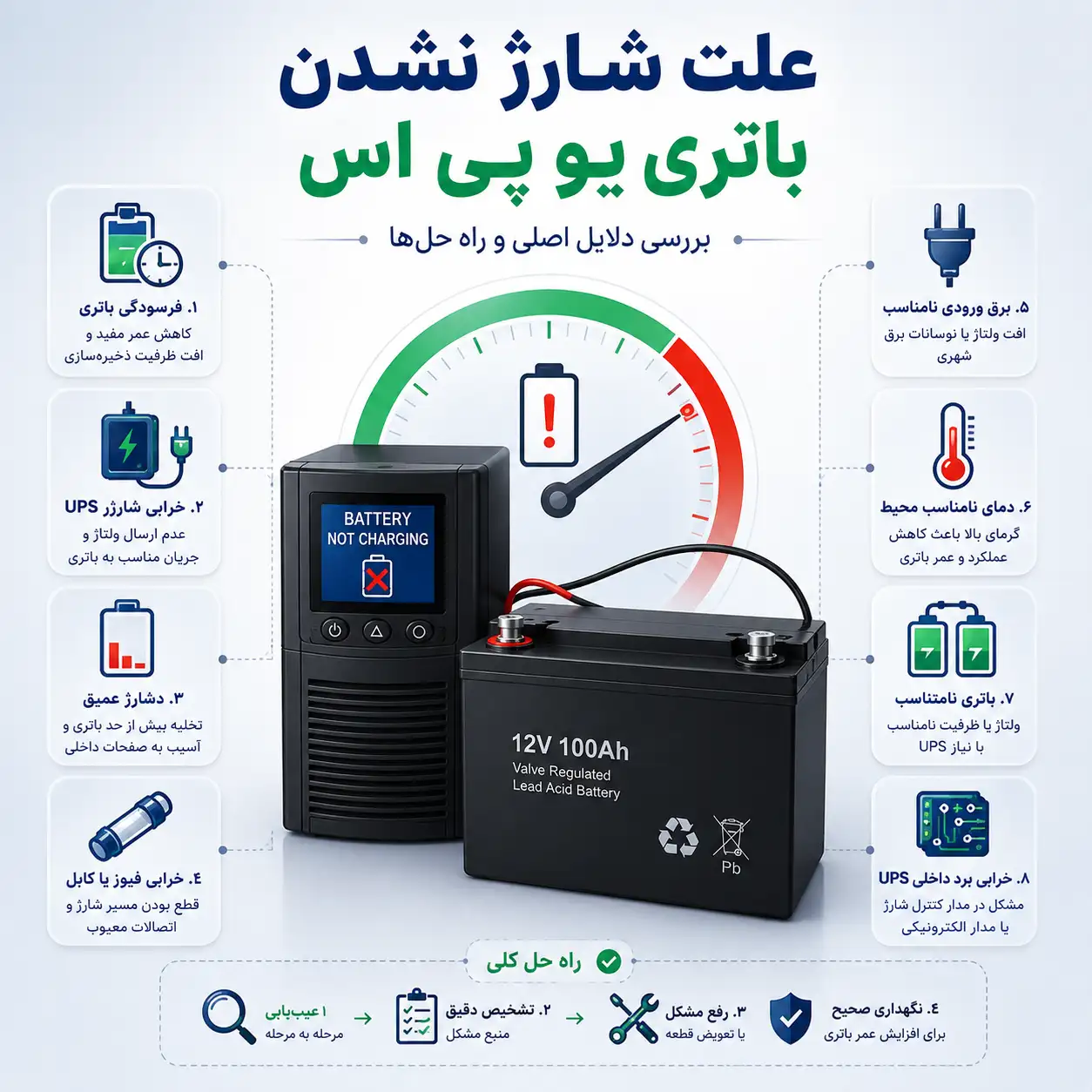 علت شارژ نشدن باتری یو پی اس 2 علت شارژ نشدن باتری یو پی اس و مهمترین دلایل اختلال در شارژ باتری UPS