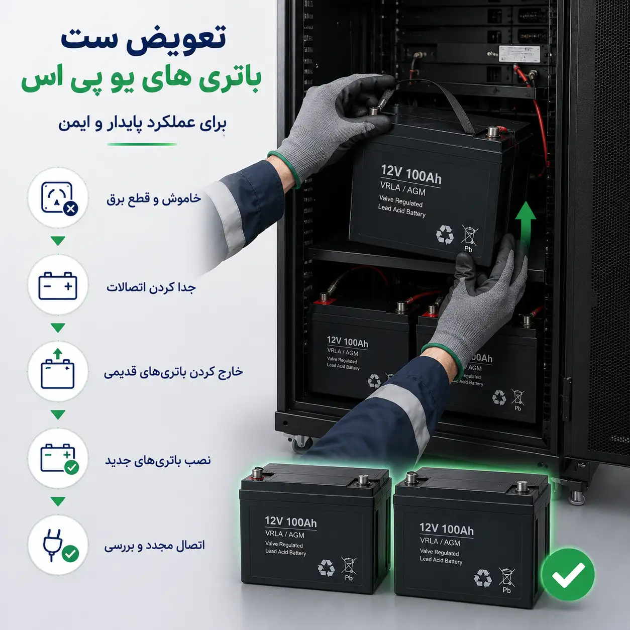 تعویض باتری یو پی اس 20 تعویض ست باتری های چندتایی یو پی اس صنعتی داخل کابینت باتری